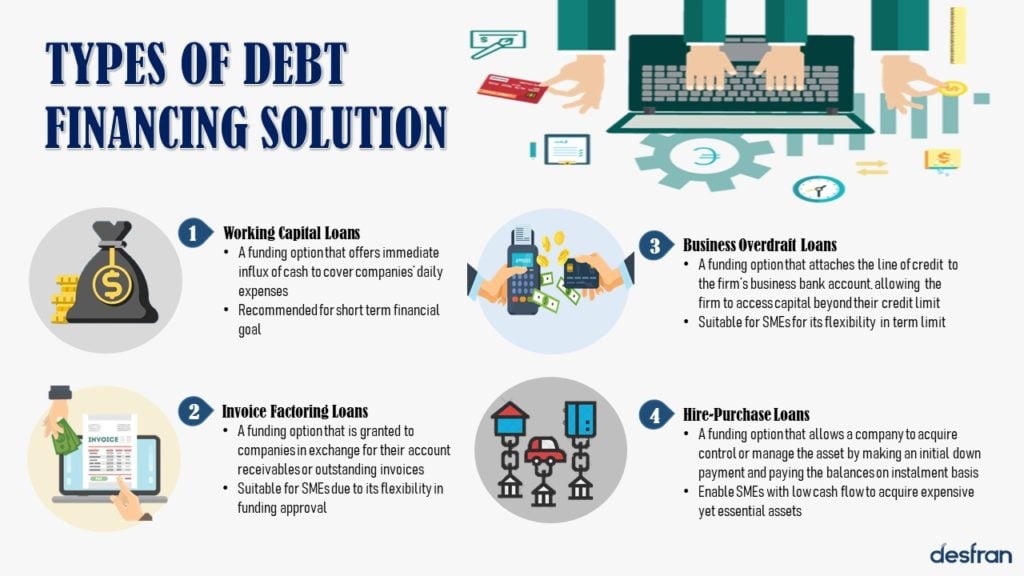 A Debt Financing Guide for Startups Desfran