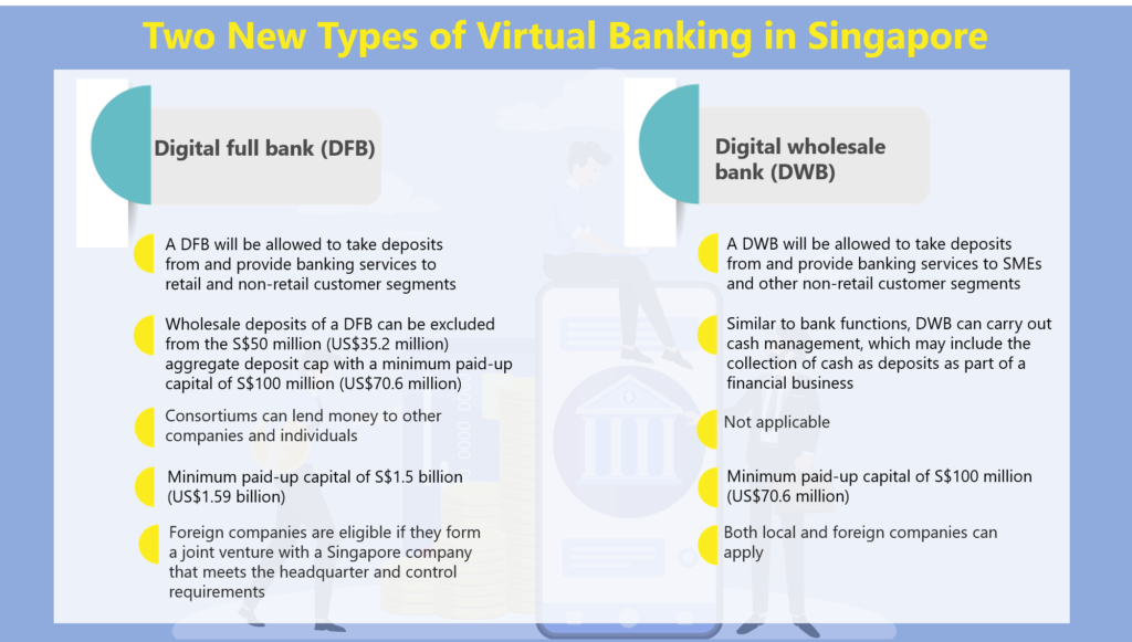 The-Evolution-of-Banking-The-Rise-of-Virtual-Banking